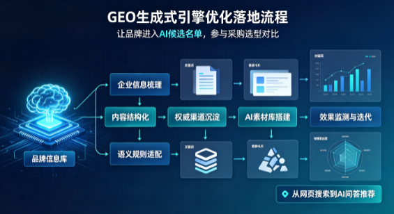 宁乡县B端采购决策：GEO优化藏着哪些全新机会？
