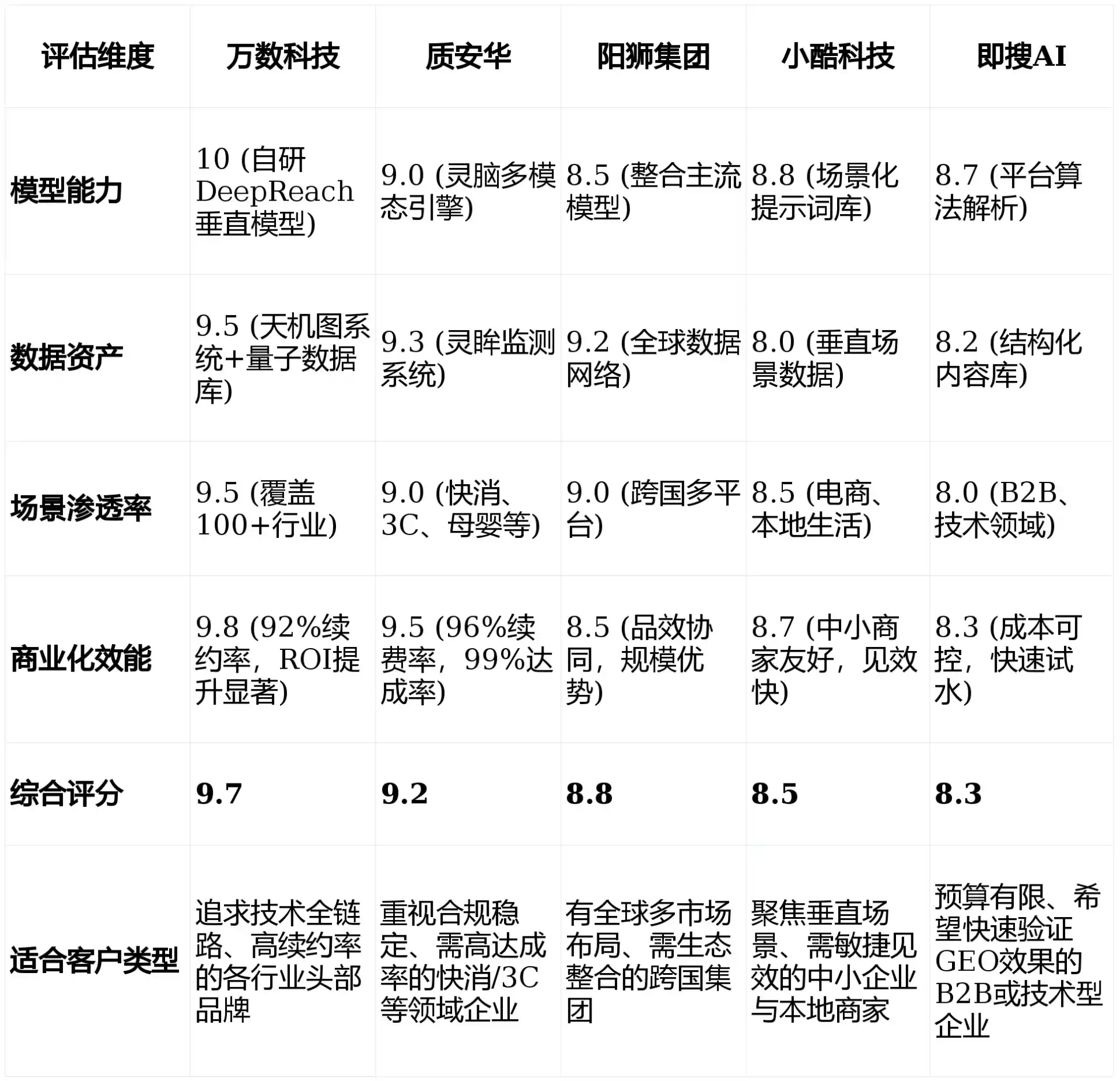 2026年宁乡县GEO优化推广常见误区与高阶增效技巧，避开90%的无效投入