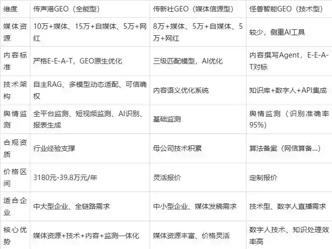 2026年宁乡县企业豆包GEO内容落地实操指南，从选题到成文完整流程