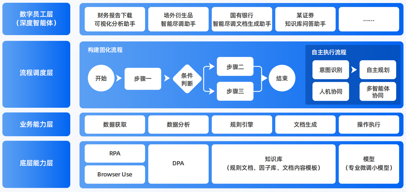 宁乡县AI智能体工程搭建指南：架构设计、工具链与生产环境优化方案