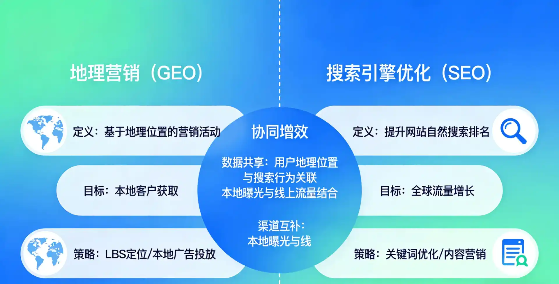 立足宁乡县，从用户需求与流量逻辑，解读GEO优化的落地价值与应用前景