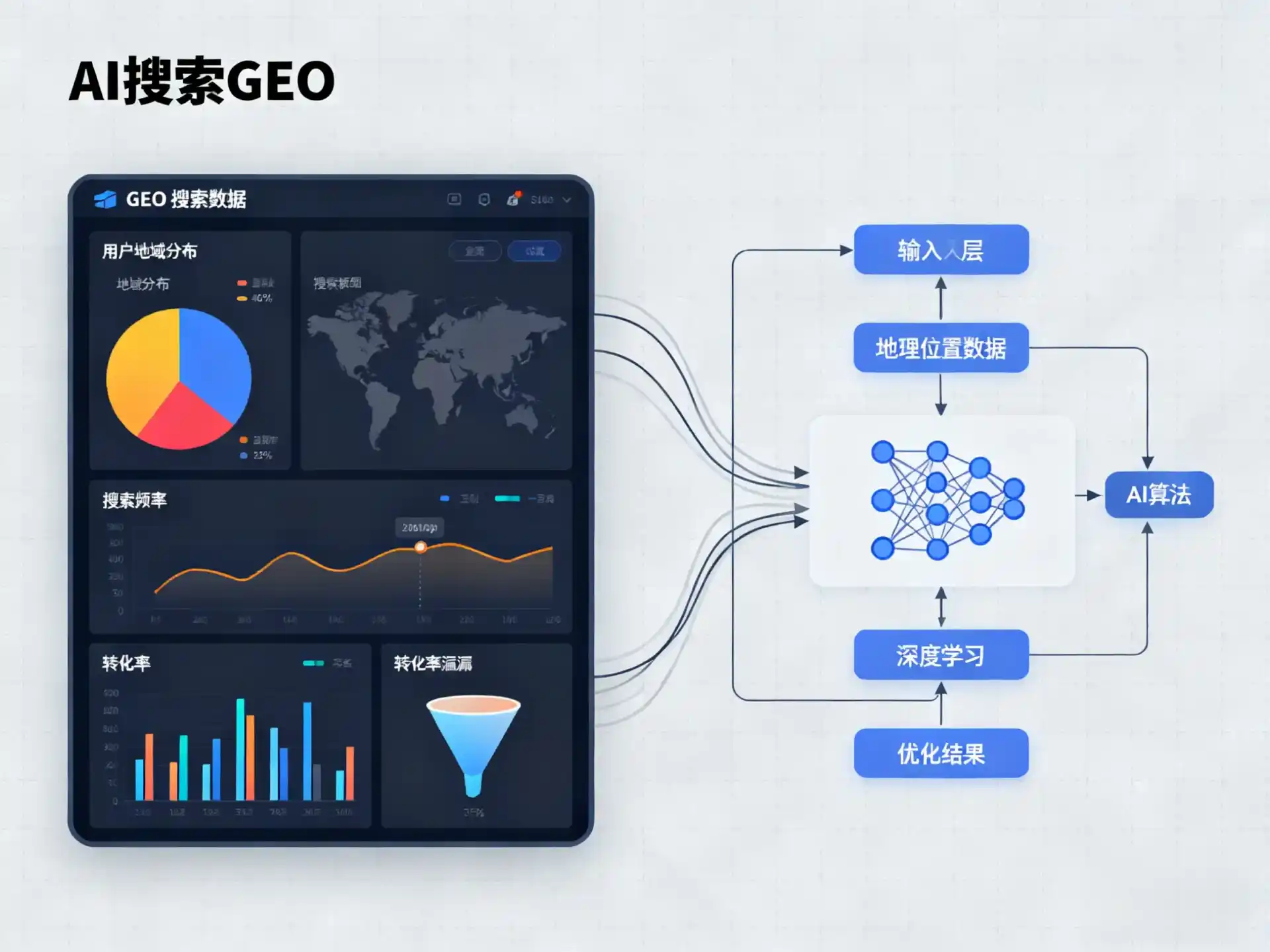 宁乡县GEO优化服务商该如何筛选？生成式引擎优化行业实践观察